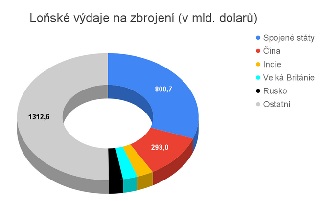 Tisková zpráva iniciativy NE základnám  ČR ke 2. ročníku celosvětové akce organizace World Beyond War